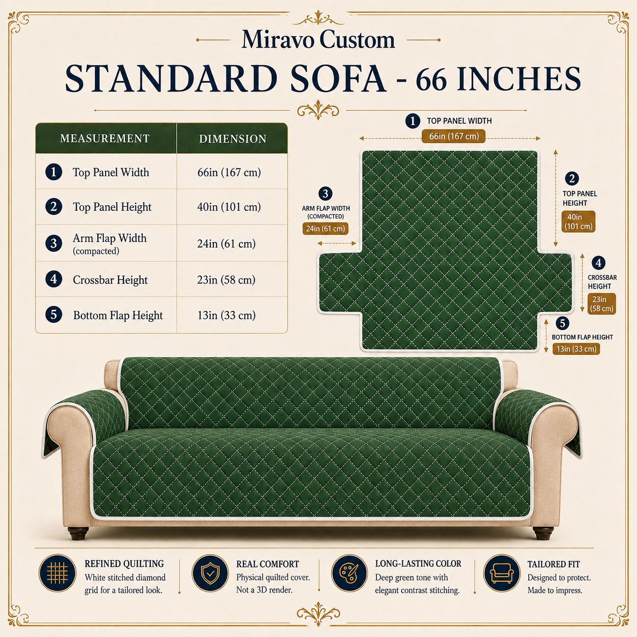 Standard sofa cover measurements